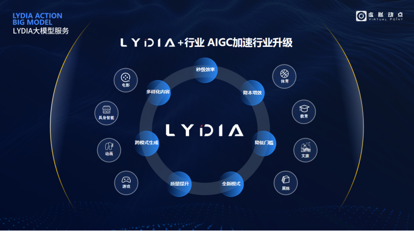 突出重围！FUN88·乐天(中国游)·虚拟动点动作大模型入选“2024中国大模型TOP50企业潜力榜”