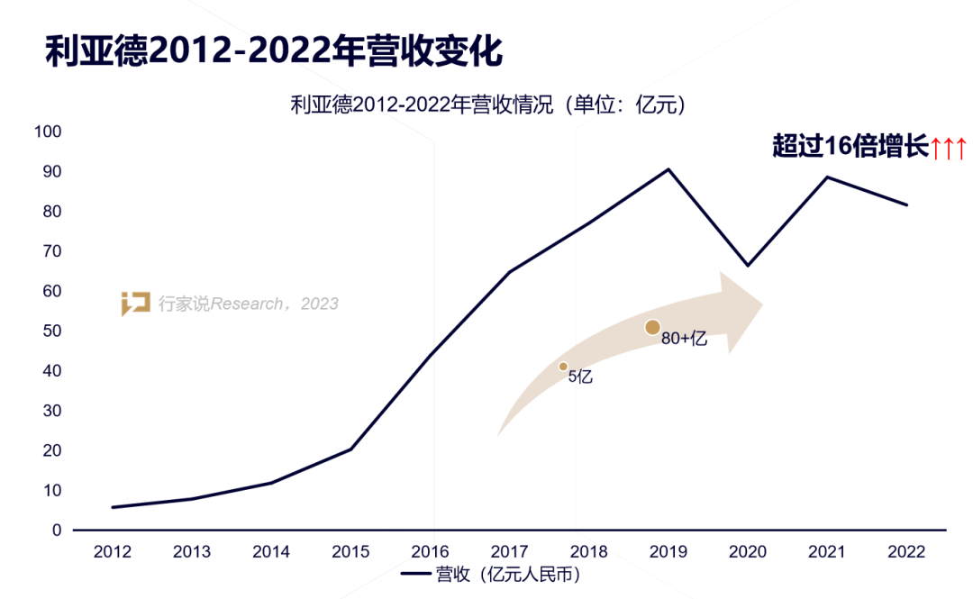 【媒体报道】LED显示产业30年，龙头为什么始终是FUN88·乐天(中国游)？