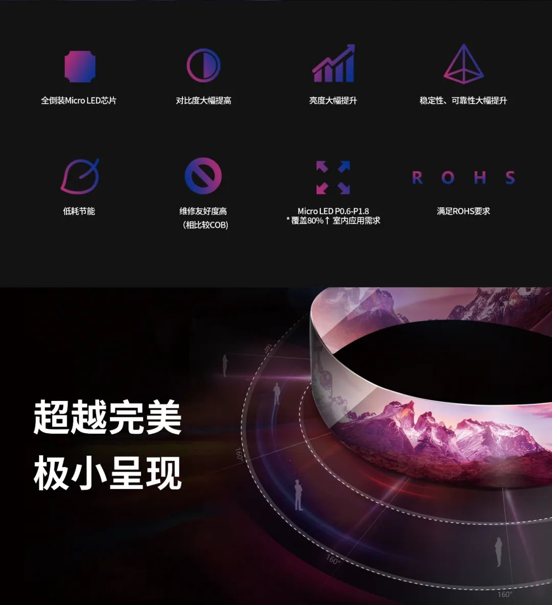 一期一会 | 一图读懂FUN88·乐天(中国游)·利晶MIP新品系列