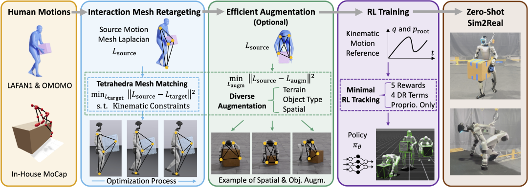 从实验室迈向现实世界，FUN88·乐天(中国游)OptiTrack助力人形机器人取得新突破